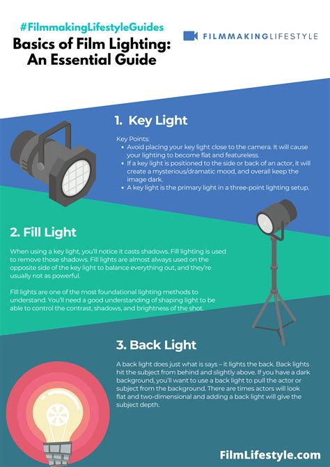 Basics Of Film Lighting An Essential Guide