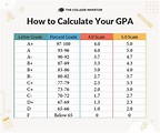 Grade Scale Calculator