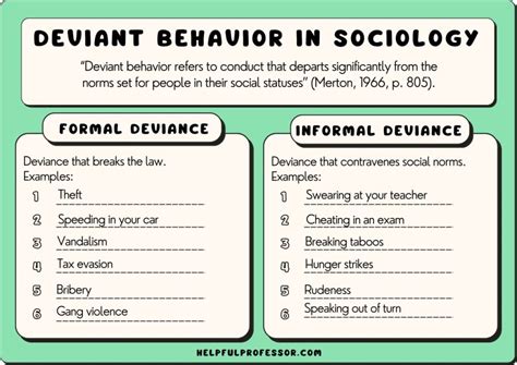 💄 Deviant Behavior Examples Deviant Behavior Overview Types