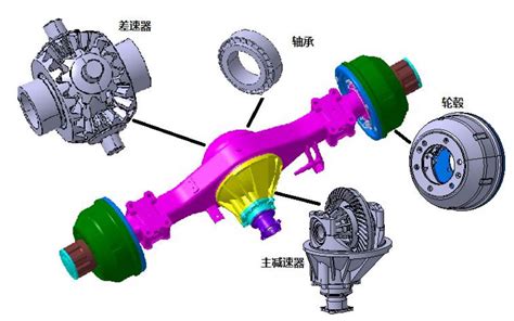 Automobile Drive Axle Structure Zhy Gear