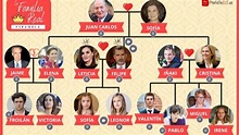 Árbol genealógico de la familia real de España