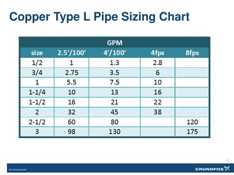 Ppt Sizing Pipes For Efficiency Powerpoint Presentation Free