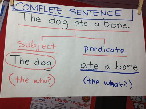 Complete Sentence Writing Anchor Charts Writing Workshop Grammar
