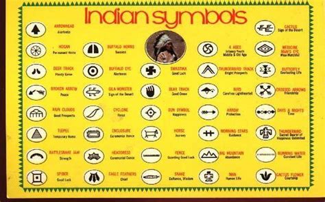 Navajo Symbols Chrome Postcard Showing American Indian Symbols