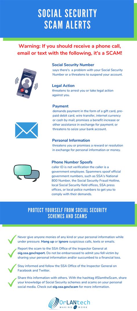 Social Security Scam Alerts Orlantech