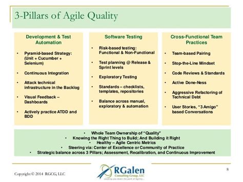 The 3 Pillars Approach To Agile Testing Strategy With Bob Galen And Mar