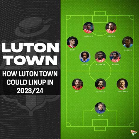 Luton Town Predicted Lineup For 2023 24 Season