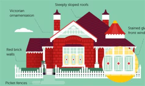 Home Architecture Styles Of Australia Illustrated Rent Blog