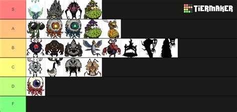 All Dont Starve Together Bosses Tier List Community Rankings Tiermaker