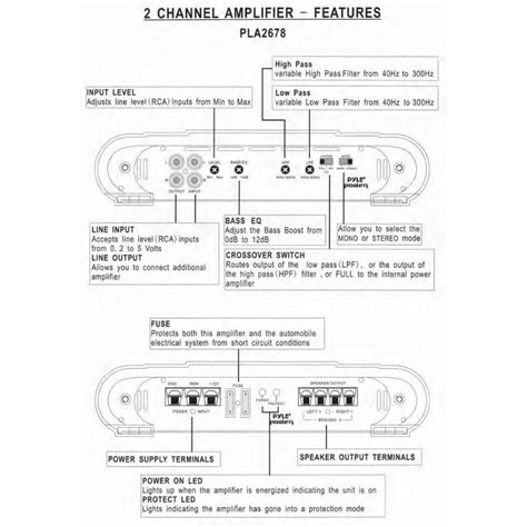 A monoblock amplifier is a one channel amp (mono means 1) that provides superior power amplification and can be used to power single or multiple subwoofers. Monoblock Amp Wiring Diagram