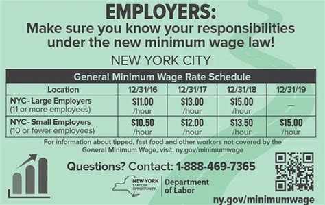 What Is Nyc Minimum Wage In 2024 Minimum Wage By State 2024
