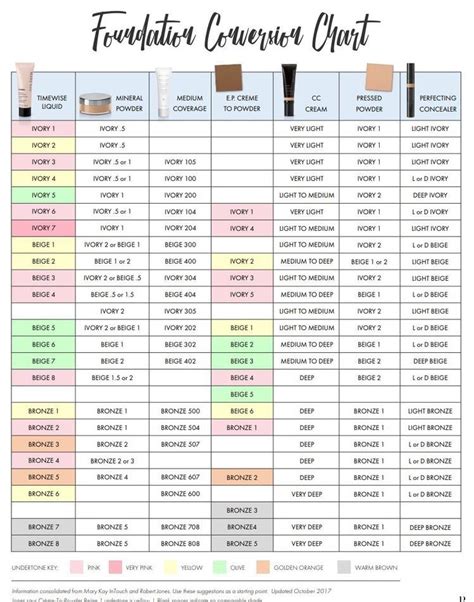 Mary Kay Foundation Conversion Chart F