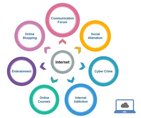Advantages And Disadvantages Of The Internet 2022