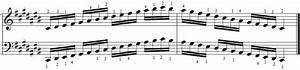 C Major Piano Scales Piano Scales Chart 8notes Com