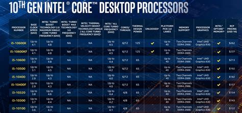 Intels Comet Lake S 10th Gen Core Cpus Hit 10 Cores And 53ghz