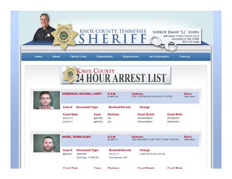 24 Hour Arrest List Knoxville | Examples and Forms