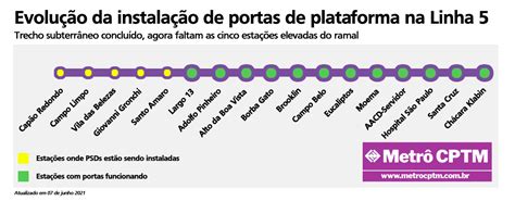 Linha Lilás passa a contar com portas de plataforma em todas as estações subterrâneas Metrô CPTM