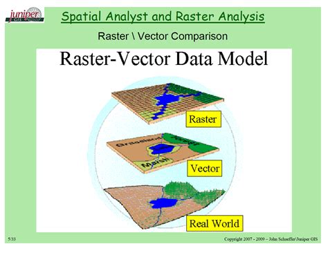 What Are Raster And Vector Data In GIS And When To Use Geographic Information Systems Stack