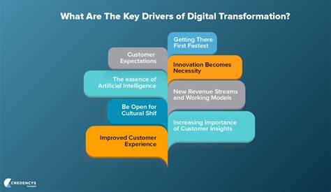 What Is Digital Transformation An Ultimate Guide