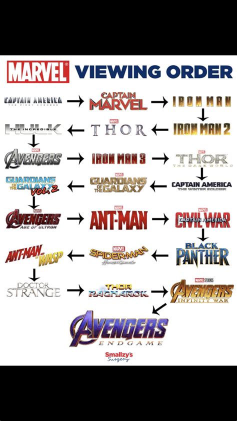 In the words of tony stark, part of the journey is the end…but that journey would certainly be less confusing if viewed in proper chronological story order. Pin by Lexi Vorce on Movies & TV in 2020 | Marvel movies ...