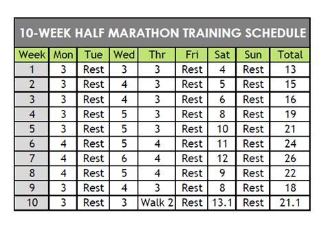 Beginner 10 Week Half Marathon Training Plan Half Marathon Training