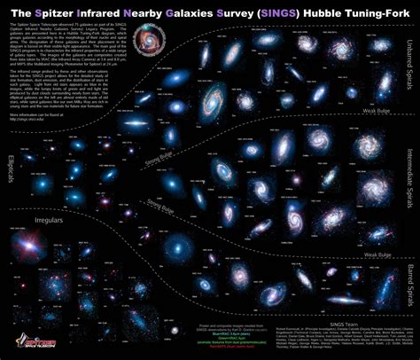 Evolution Of Galaxies Space