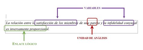 ¿cómo Formular Una Hipótesis En La Investigación Académica Blog De