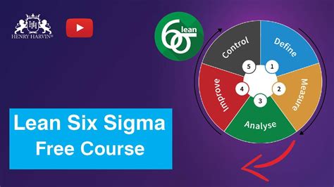 Introduction To Lean Six Sigma Six Sigma Green Belt Training Tutorial