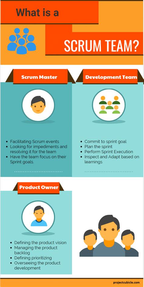 What Is A Scrum Team Structure And Roles Projectcubicle