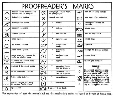 Editing Essay Symbols List Of Proofreaders Marks