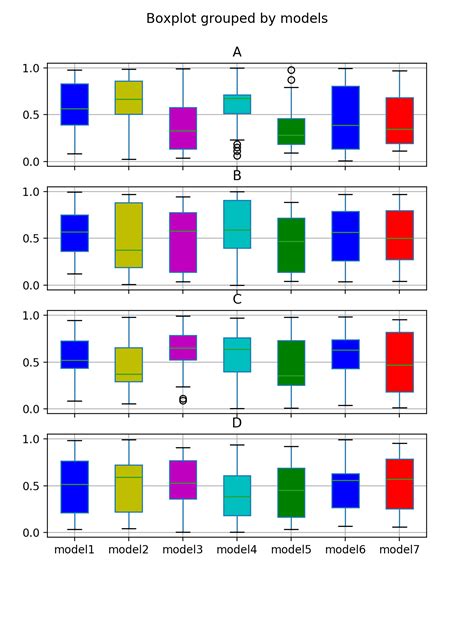 Python Change Color Of Individual Boxes In Pandas Boxplot Subplots Itecnote