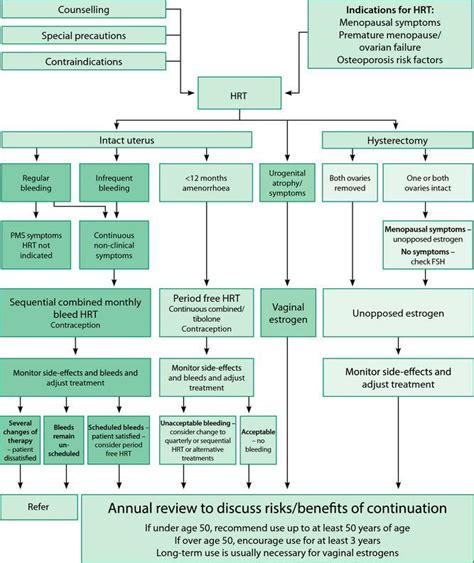 Pin On Bhrt And Hrt