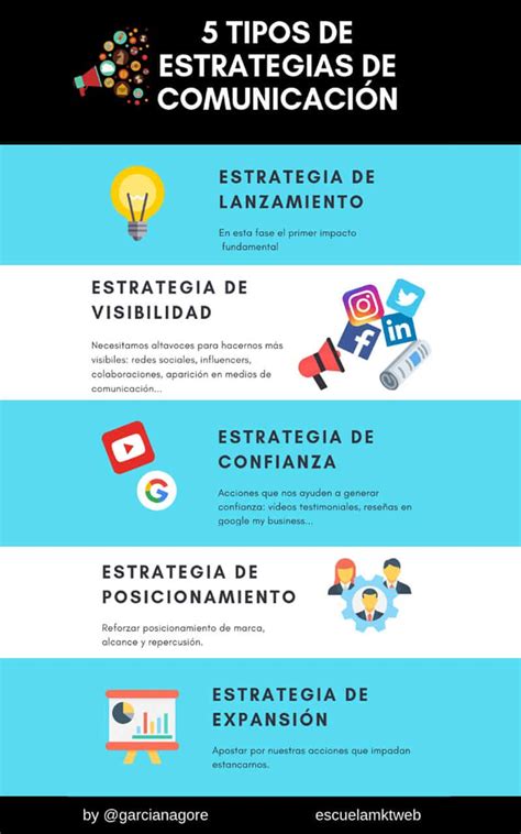 Estrategias De Comunicación Qué Es Y Ejemplos De Estrategias Efectivas