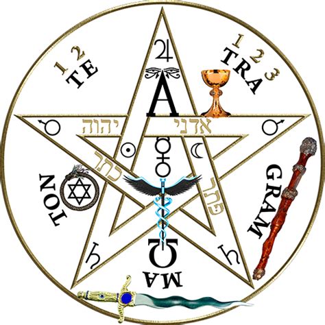 Pentagrama Esotérico Simbología Del Mundo