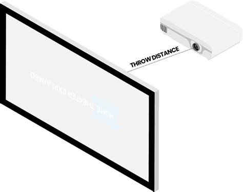 Short Throw Vs Long Throw Projector Differences Explained Home
