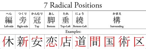 Kanji Radicals Cheat Sheet Radicals Cheat Sheet Japanese 46 Off