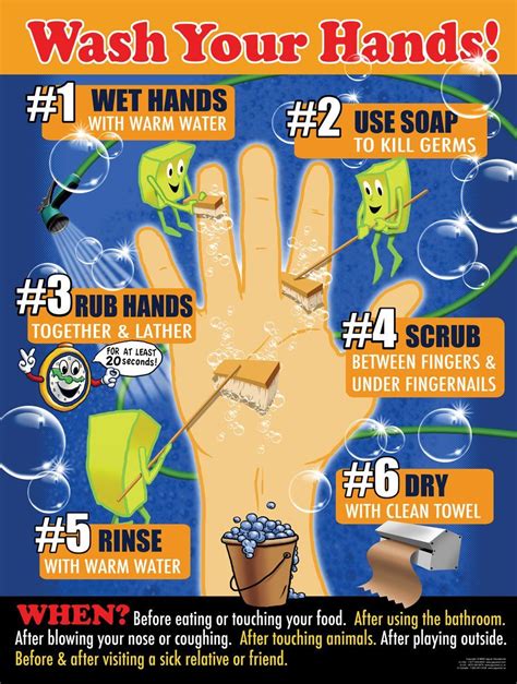 Wash Your Hands 18 X 24 Laminated Poster Step By Step Hand Washing