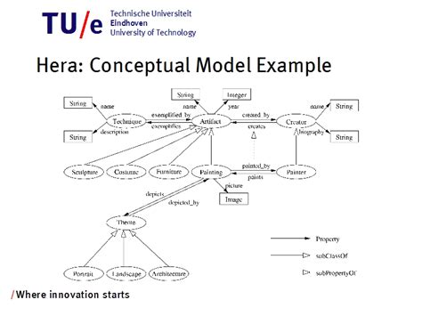 Hera Conceptual Model Example