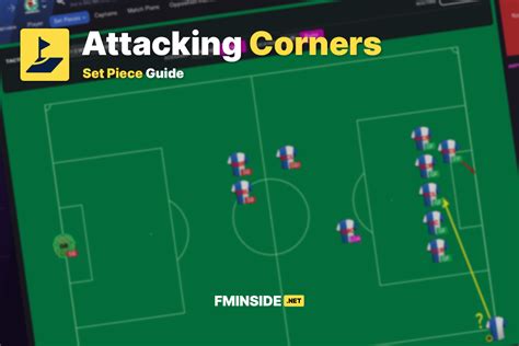 Set Pieces Attacking Corners Football Manager 2023 Fm23 Fm2023