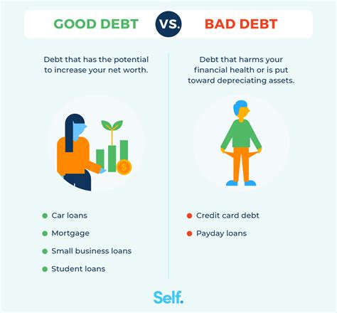 How Much Debt Is Too Much Understanding Debt To Income Ratio Self Credit Builder