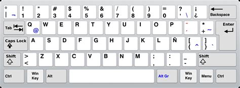 Typing The At Sign On A Spanish Keyboard