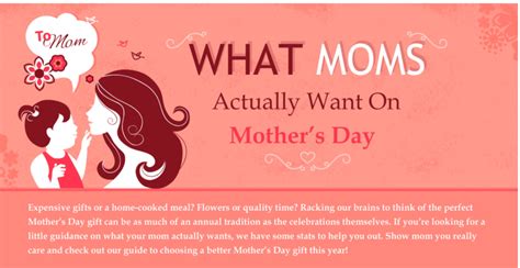 infographic what moms actually want on mother s day erica r buteau