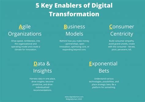 5 Key Enablers Of Digital Transformation By Mani Gopalakrishnan Medium