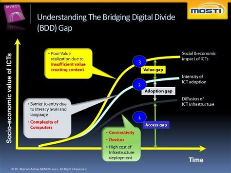 Understanding The Bridging Digital Divide