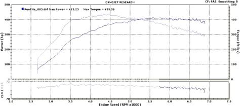 Forums Pjk04 Frankenturbo Tial650 Atp2560 Kit Dyno