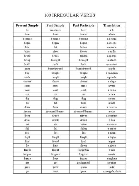 100 Irregular Verbs In English Morphology Linguistics