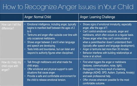 Anger And Behavior How To Recognize If My Childs Anger Issues Are