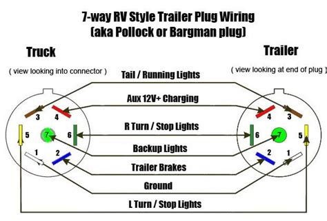 Pin Trailer Wiring Schematic