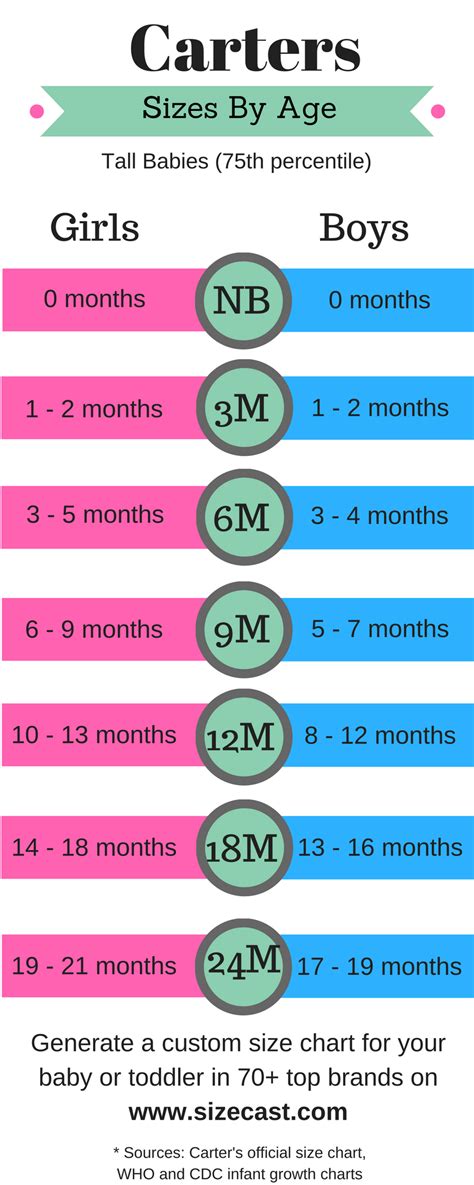 Carters 9 Month Size Chart