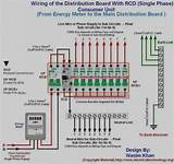 Then install new fuse or reset breaker. Home Fuse Panel Diagram